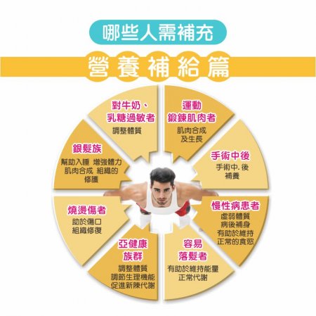 【Hanben 涵本】非基因改造大豆雙寶組合(200g/罐)(30包/盒) 4