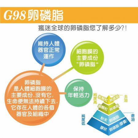 買5送1 三節同慶迎新年優惠【Hanben 涵本】頂級G98大豆卵磷脂 (200g/罐) 4