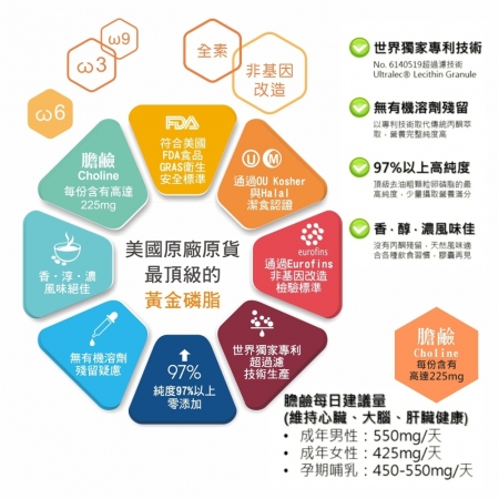買5送1 三節同慶迎新年優惠【Hanben 涵本】頂級G98大豆卵磷脂 (200g/罐) 5