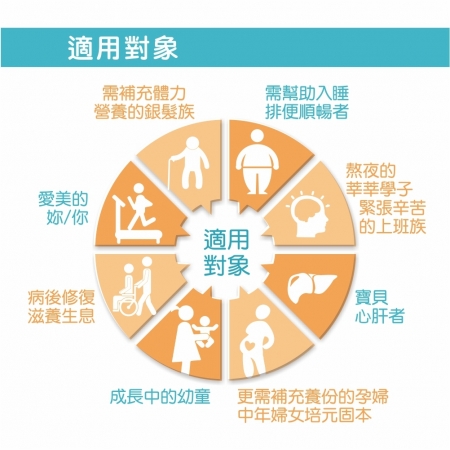 買5送1 三節同慶迎新年優惠【Hanben 涵本】頂級G98大豆卵磷脂 (200g/罐) 6